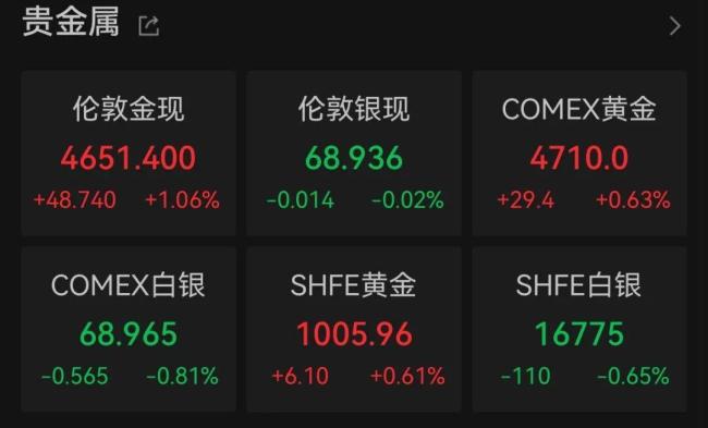 美股五大存储龙头跌超5% 半导体板块拖累市场