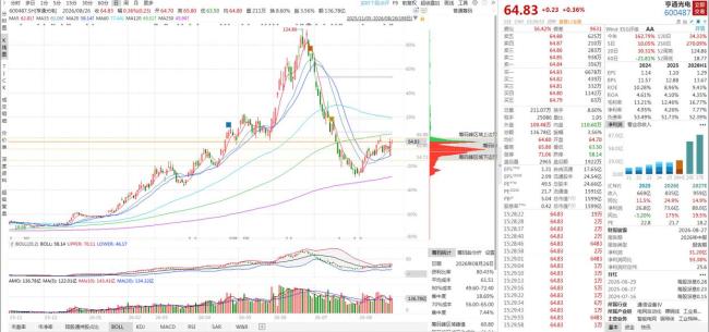 章建平新进成为亨通光电第五大股东 重金押注光通信赛道