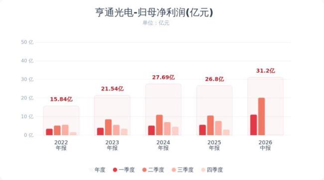 章建平新进成为亨通光电第五大股东
