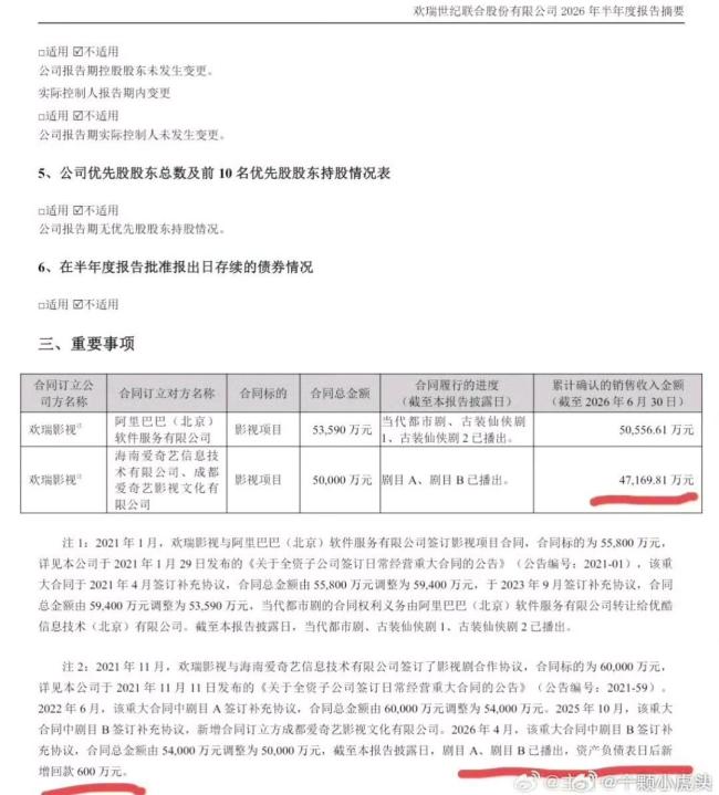 佳偶天成回款2.51亿 拉动影视板块大涨45.57%