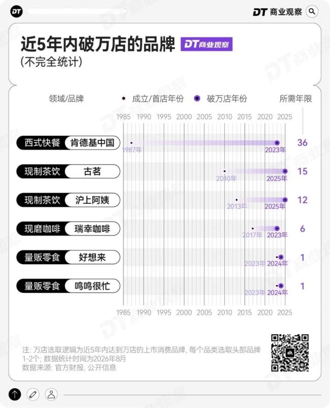 年轻人爱上搓麻 麻将馆卷成了连锁店 自助棋牌室的崛起之路