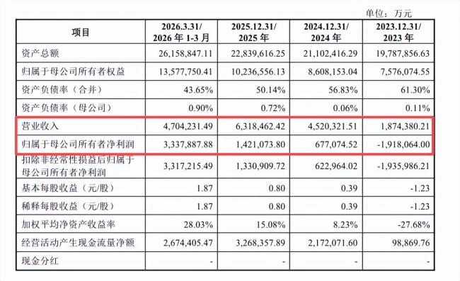 长江存储会是下一个长鑫还是宇树 新一轮造富潮来临