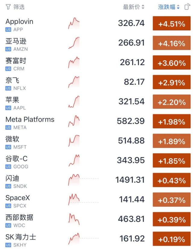 利空突袭！美股跳水 光通信又“崩”了 美联储加息预期引发市场动荡