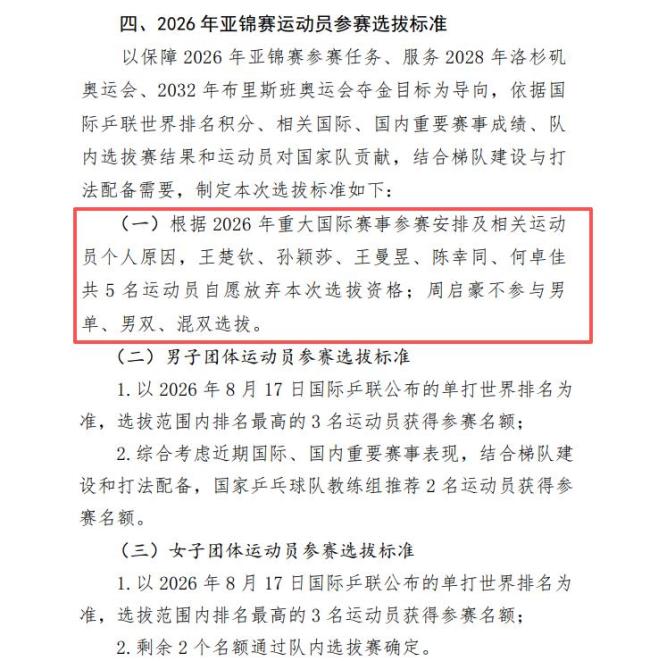 秦志戬回应王楚钦孙颖莎放弃亚锦赛选拔 考虑密集赛程与个人需求