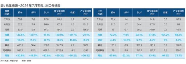 速成车的代价 验证缩水风险高