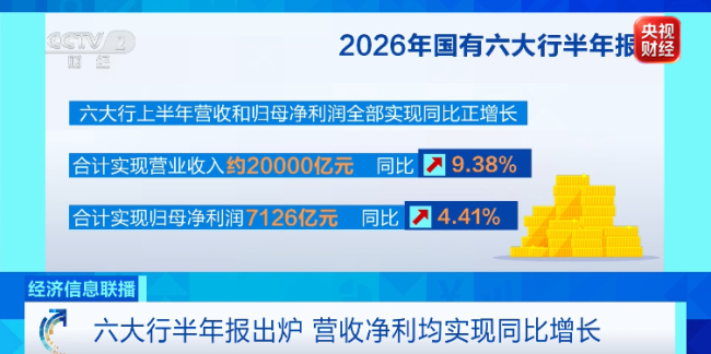 分红超2200亿元！六大行，集体“预告”