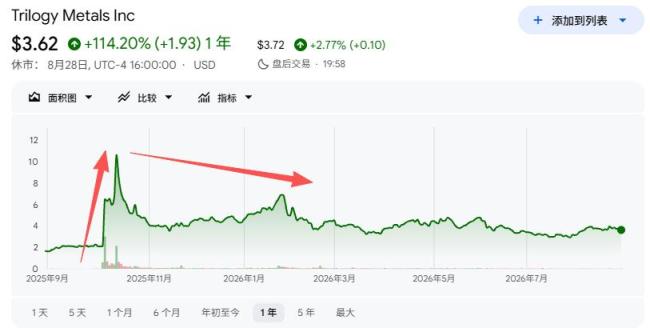 “特朗普交易”要反噬了吗