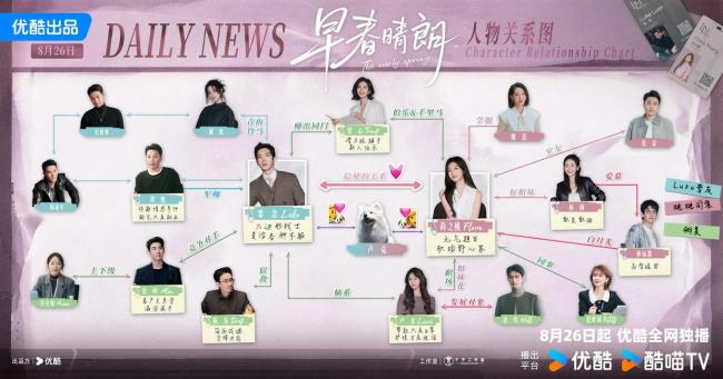 早春晴朗下周单更了 都市爱情剧看点解析