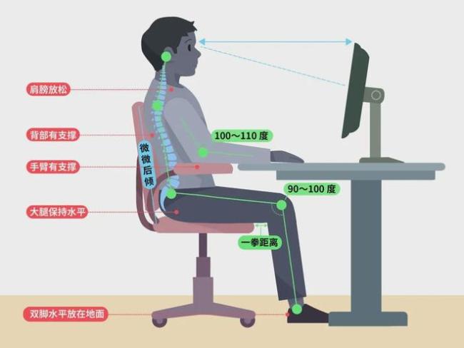 连续坐着千万别超过这个时间 90分钟为限