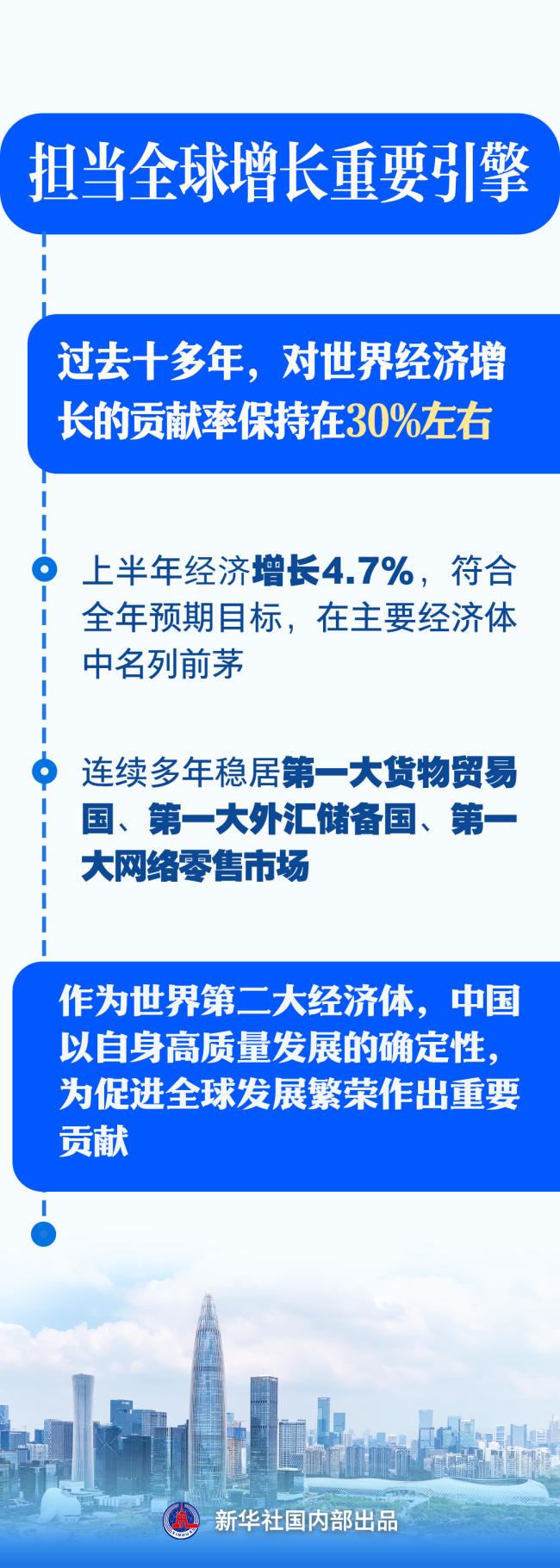 “稳”：看中国经济为世界经济注入宝贵确定性