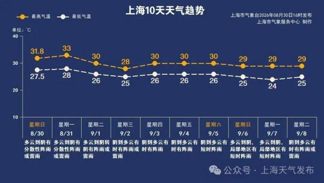 9月或有5到7个台风生成 秋台风需特别警惕