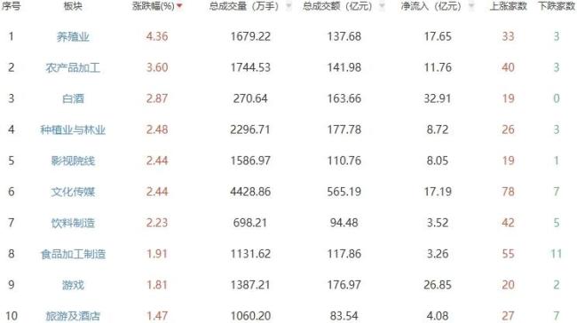 A股三大指数今日冲高回落