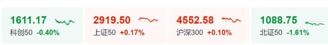 A股为何深V反弹 多重因素驱动资金面异动