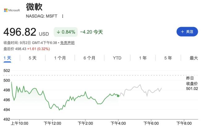 微软将开始按季度披露Azure营收 透明度提升回应华尔街诉求