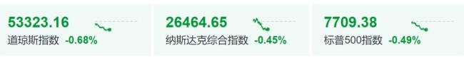 美存储芯片光通信集体暴涨 AI硬件逆势上扬