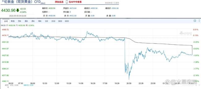 如何看待美国8月非农数据大超预期 加息预期骤升