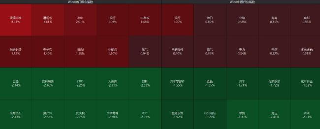 A股收盘：多只银行股创历史新高 能源与存储芯片板块活跃