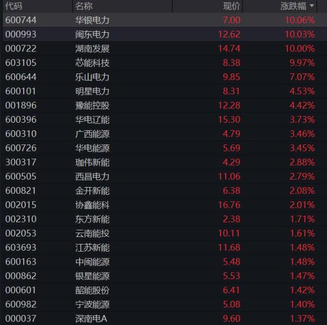 A股收盘：多只银行股创历史新高 能源与存储芯片板块活跃