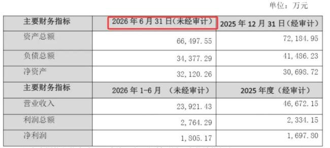 上市公司公告把财务总监写成总临 低级错误频现引发关注