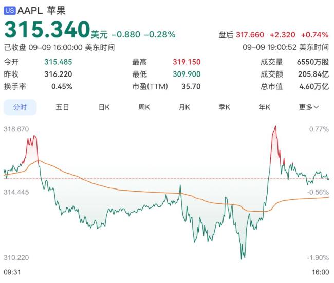 三大运营商回应iPhoneDuo仅支持eSIM三大运营商回应iPhoneDuo仅支持eSIM