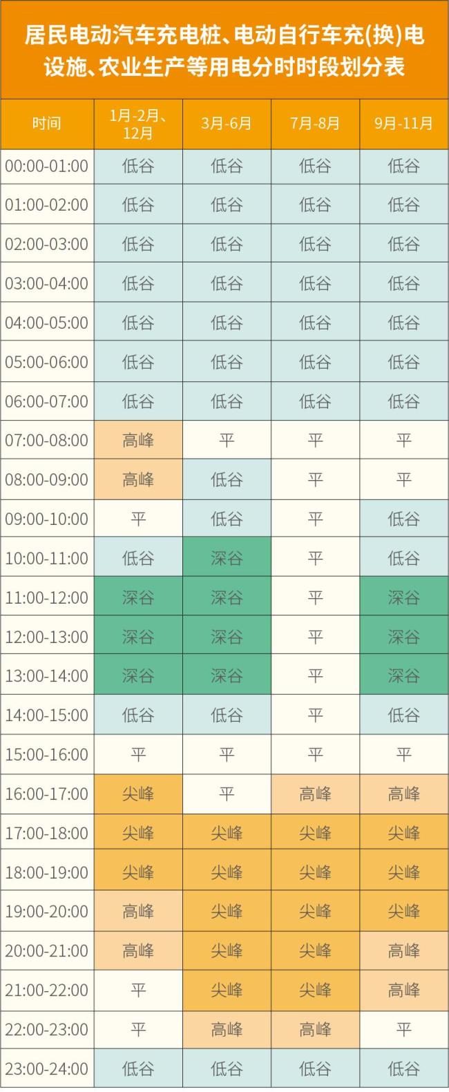 10月1日起执行!山东电价有变!
