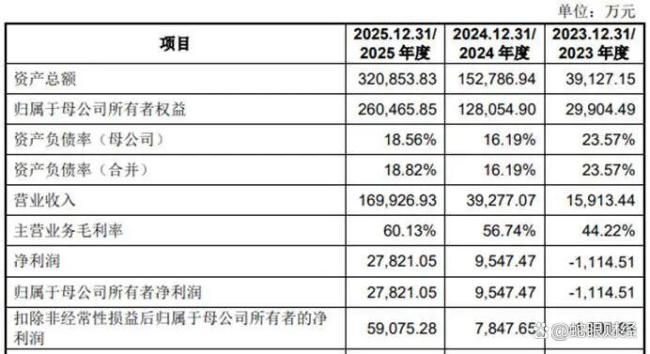 智元、宇树、优必选：同题不同解 标准下的机遇与挑战