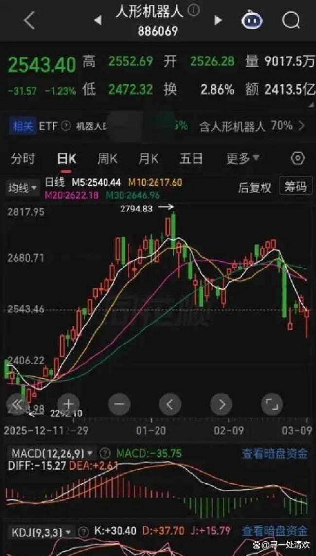黄金要开始反攻了吗
