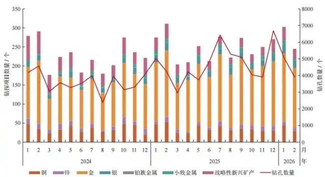 中国14种矿产储量居世界第一位 科技创新助力资源保障