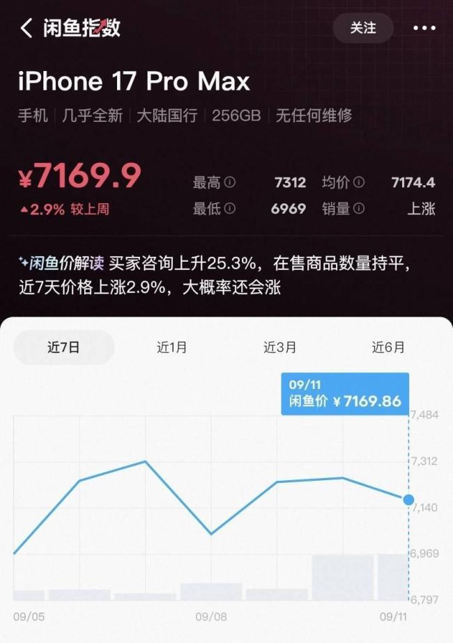 二手平台历代苹果旗舰机搜索量暴涨