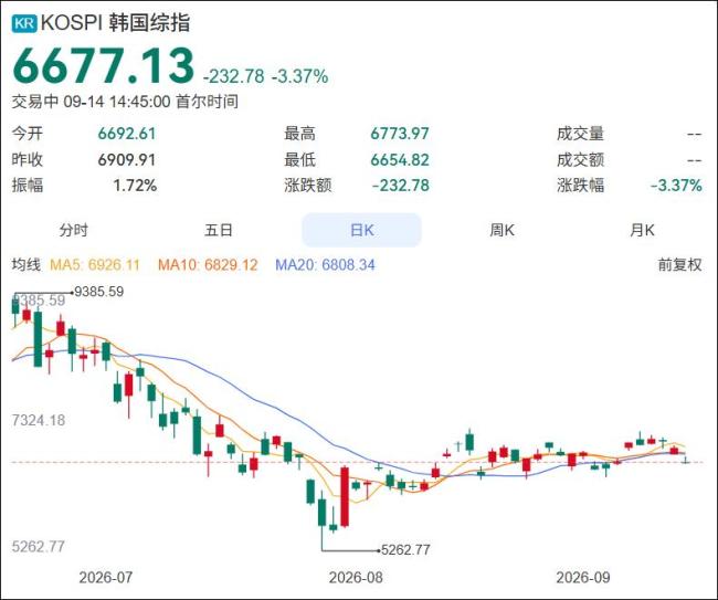 AI算力赛道“不香”了吗