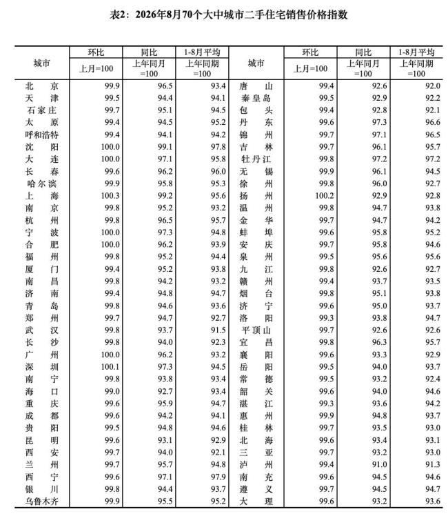 最新！70城房价出炉 一线城市环比上涨