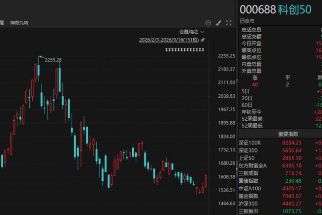评论员：科技股爆发反弹释放积极信号 多重因素共振推动