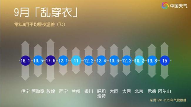 一日两季乱穿衣来了 昼夜温差超15℃