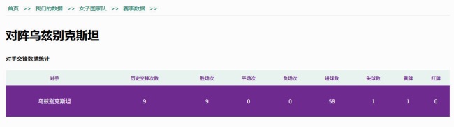中国女足1比1战平乌兹别克斯坦
