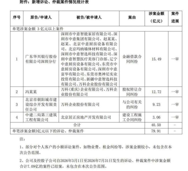 退休9个月后，万科原一把手郁亮“麻烦”来了，潜在麻烦不小 债务风波再起