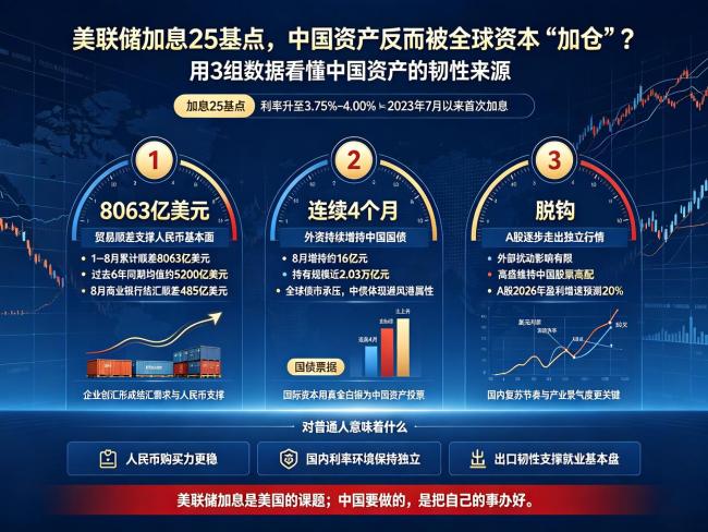 博主称全球加息潮给中国带来订单资金