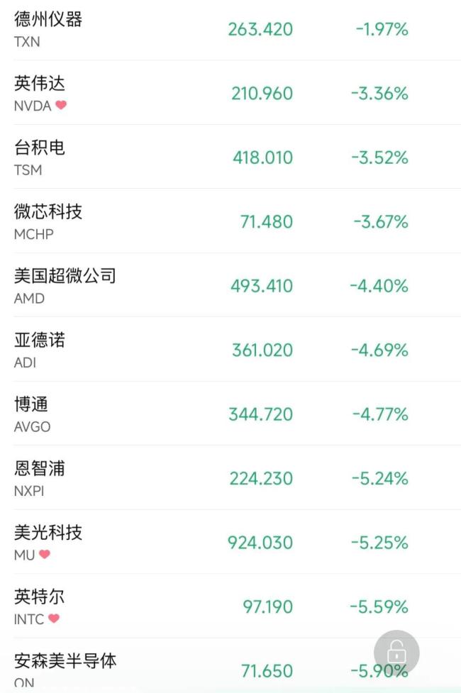 10年期美债收益率大跌，英特尔股价大涨近8% 市场情绪波动显著
