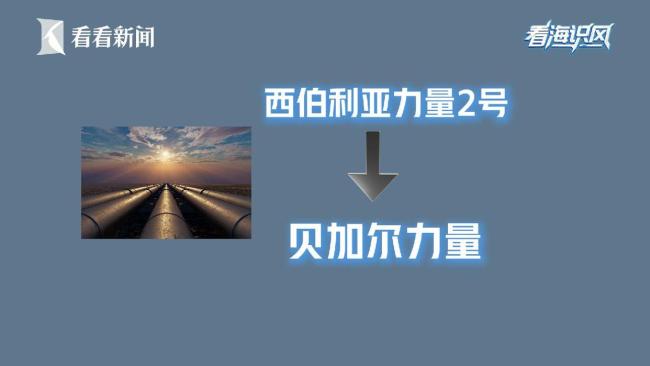 俄为何要给这条天然气管道改名 重新包装项目定位