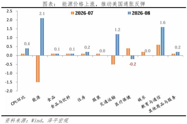 美联储加息25个基点释放什么信号 靴子落地，利空出尽