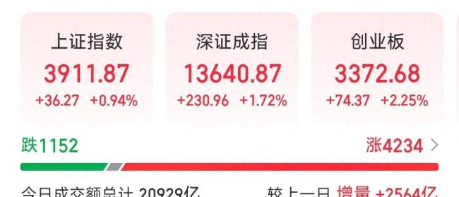 今日79只涨停股1只跌停股