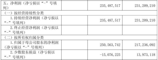 中国乳业的“最坏时刻”要过去了 行业回暖分化显现