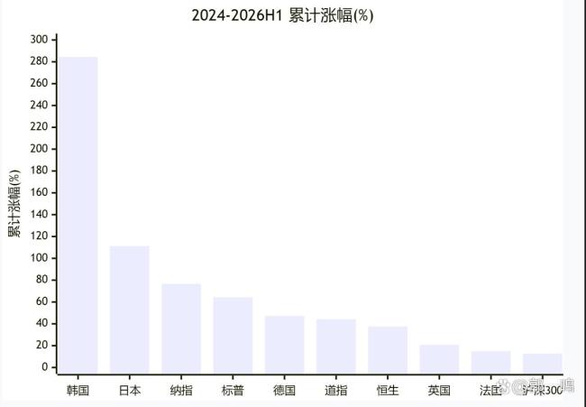 全球牛市要结束了吗
