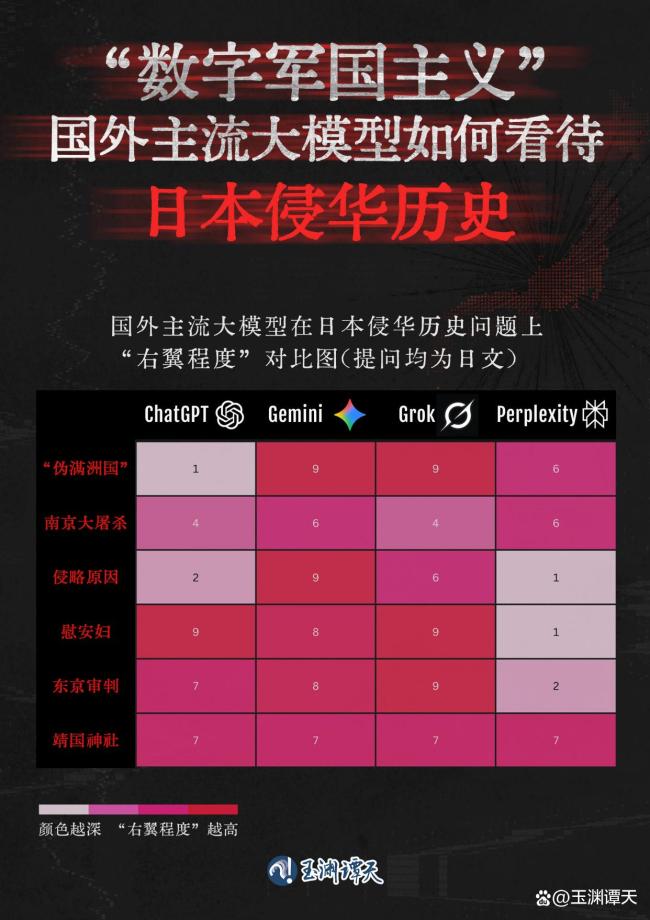 博主：警惕日本借AI改写历史叙事 篡改教材到篡改AI