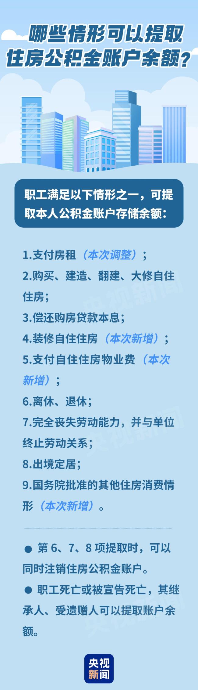 装修、交物业费可提公积金