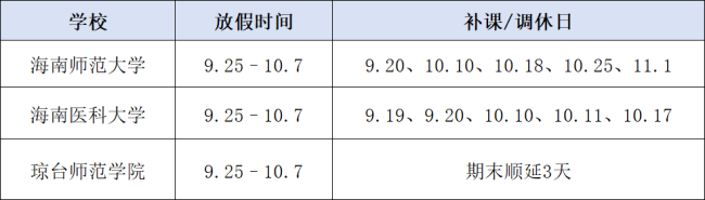 海南多所学校中秋国庆连休13天 假期安排公布