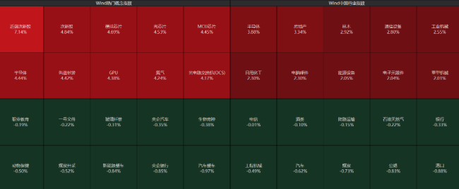 AMD涨超6% 再度创下历史新高 半导体产业链集体爆发