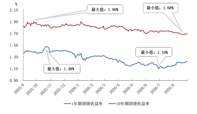 央行：8月两市日均成交额22414.5亿，环比减少16.5%