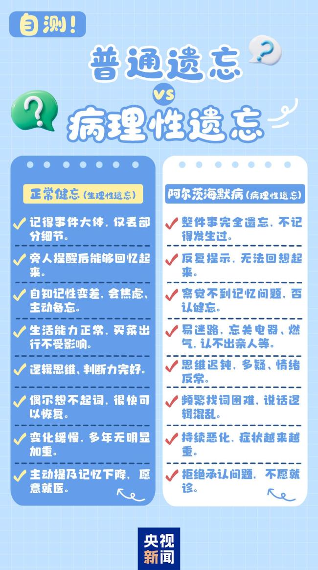 这8个症状可能是阿尔茨海默病前兆!