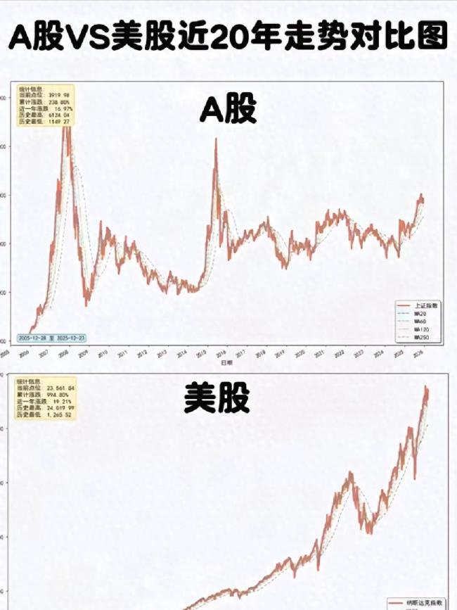 专家：A股资金没走但为什么赚不到钱