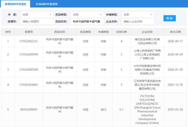 早泄新药国内首仿争夺升温